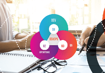 Where to Begin with DevOps: A Starter Guide